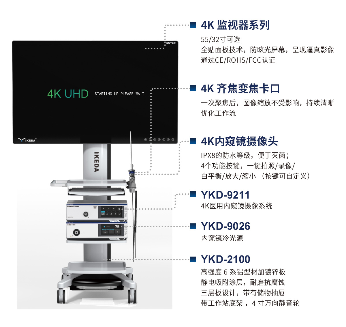 4K超高清腹腔鏡系統解決方案